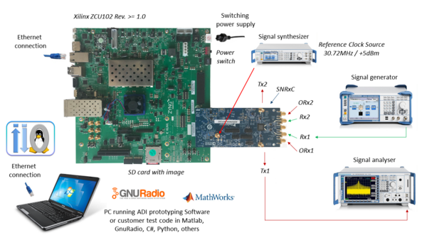ADRV9009-W/PCBZ Zynq UltraScale+ MPSoC ZCU102 Quick Start Guide
